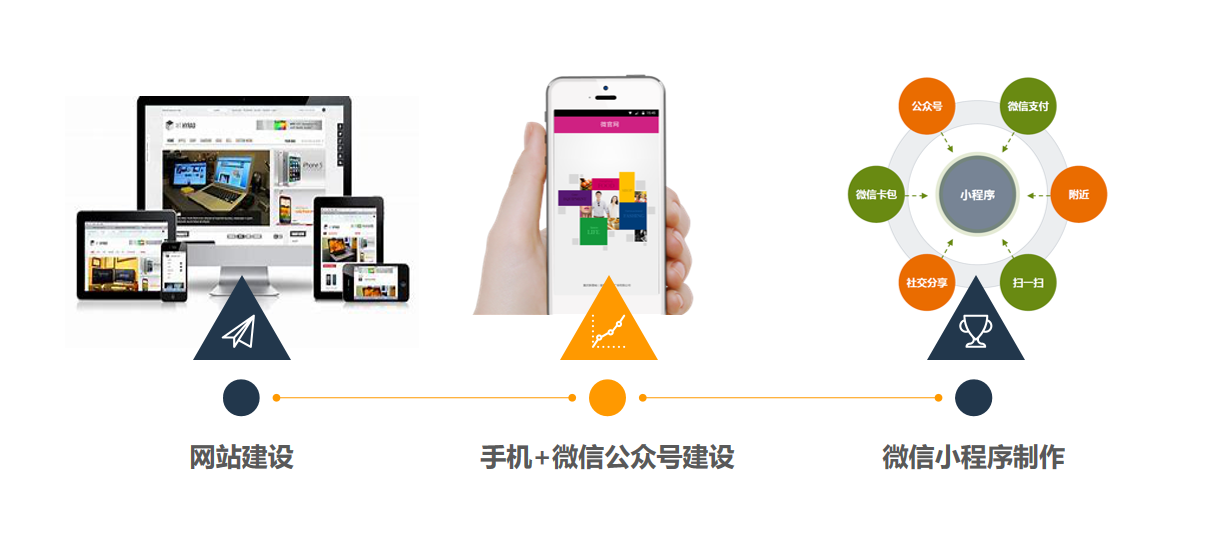 蝶梦科技
