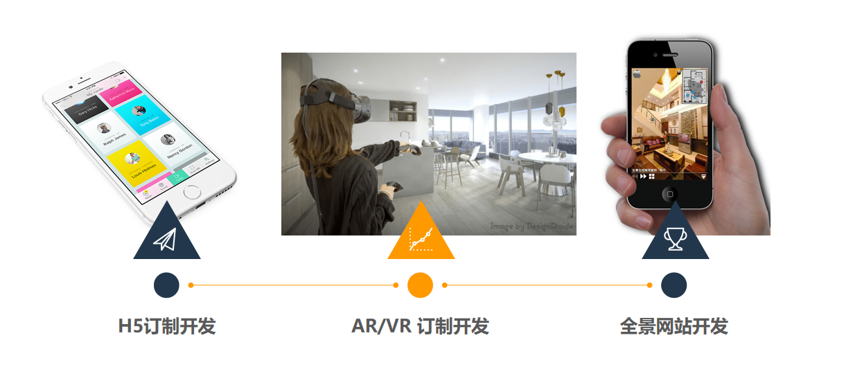 蝶梦科技