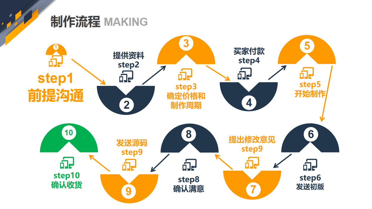 蝶梦科技