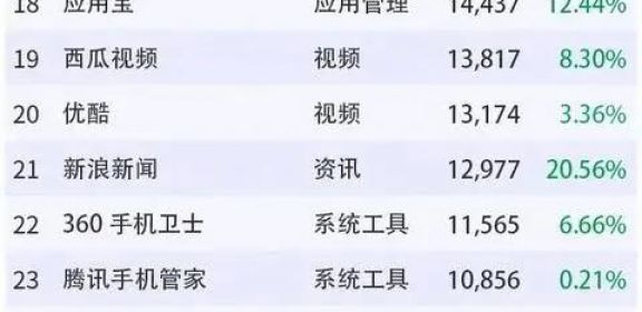 2020年2月APP排行榜重磅公布
