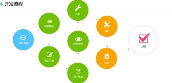 如何选择软件开发公司并与之有效进行沟通