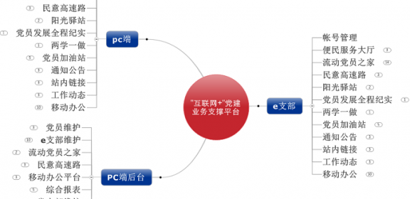 滨州市沾化县古城镇政府-创新梦想