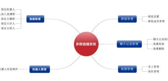 秦工国际商贸有限公司-创新梦想