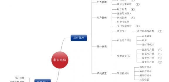 中国电信泰安分公司-创新梦想