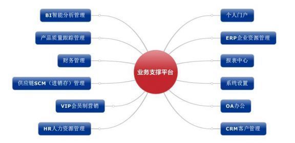 长途汽车联运站-创新梦想