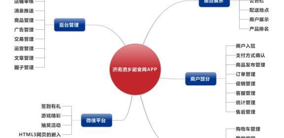 兆卿酒乡商贸有限公司-创新梦想