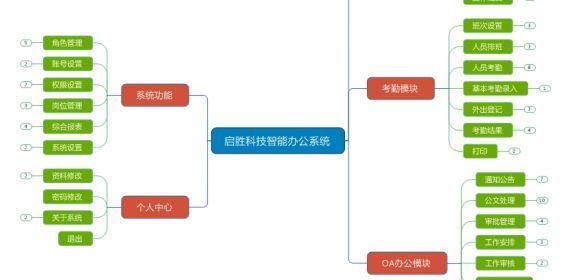 垦利区政务服务中心-创新梦想