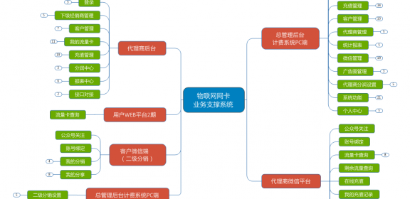 金德网络科技有限公司-创新梦想