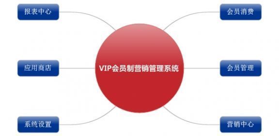 倪氏海鲜-创新梦想
