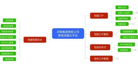 河钢集团衡板公司-创新梦想